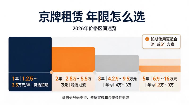 2026年北京交通政策变化