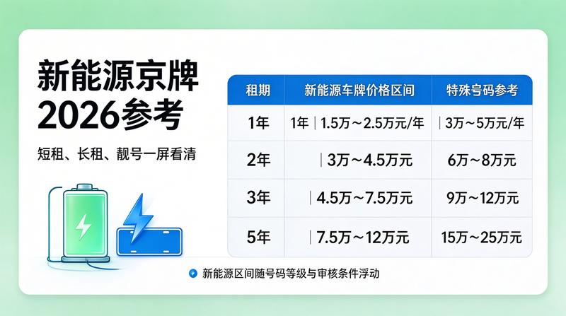 签订租赁合同